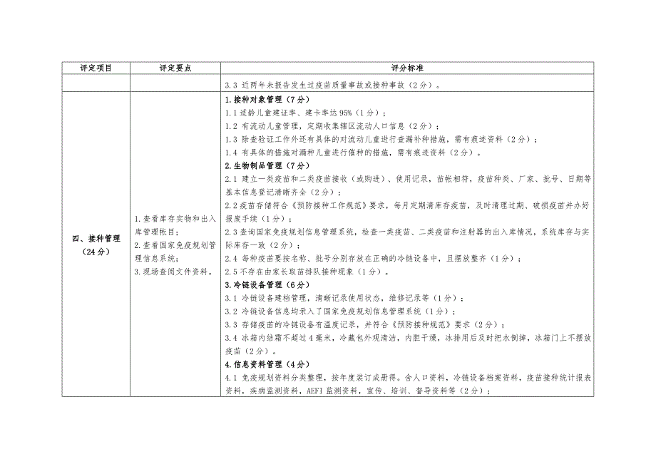 江西省预防接种门诊星级评定标准_第4页