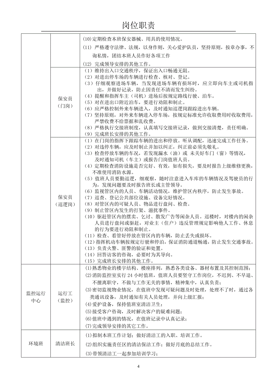 岗位职责04530.doc_第4页