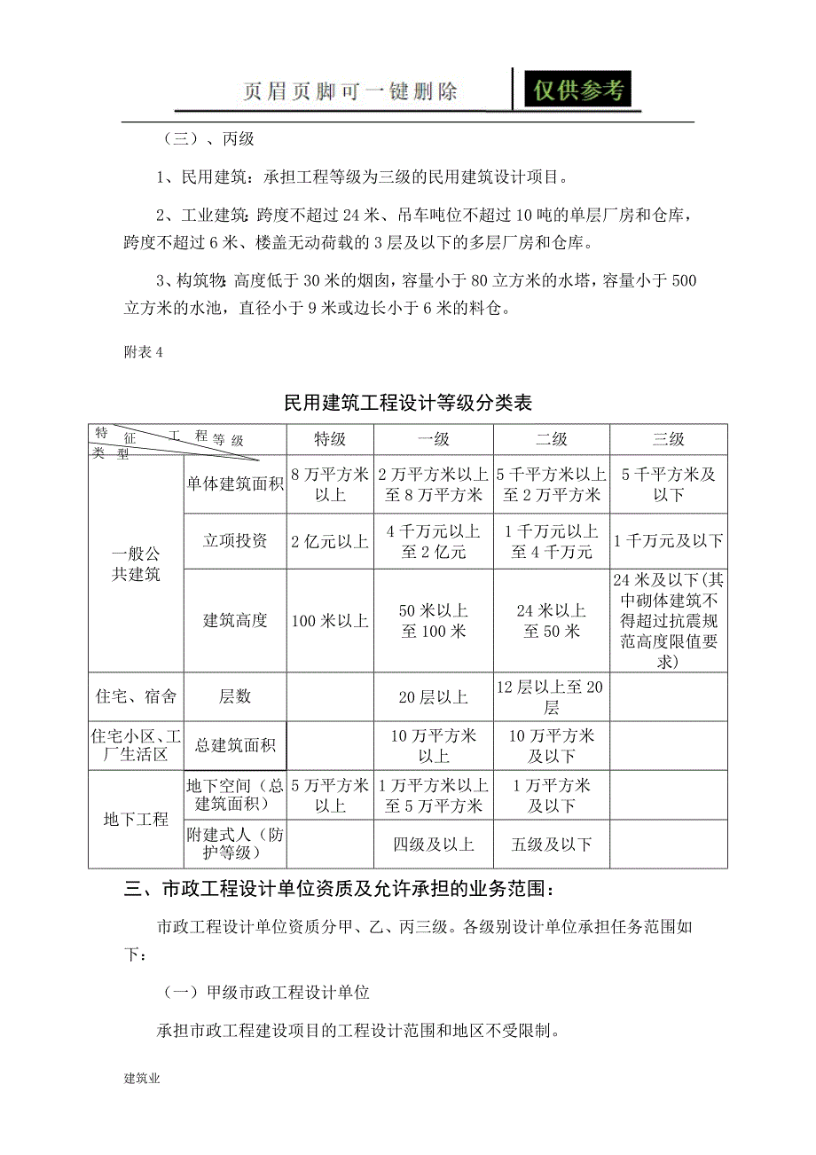 勘察设计资质承揽范围建筑A类_第5页