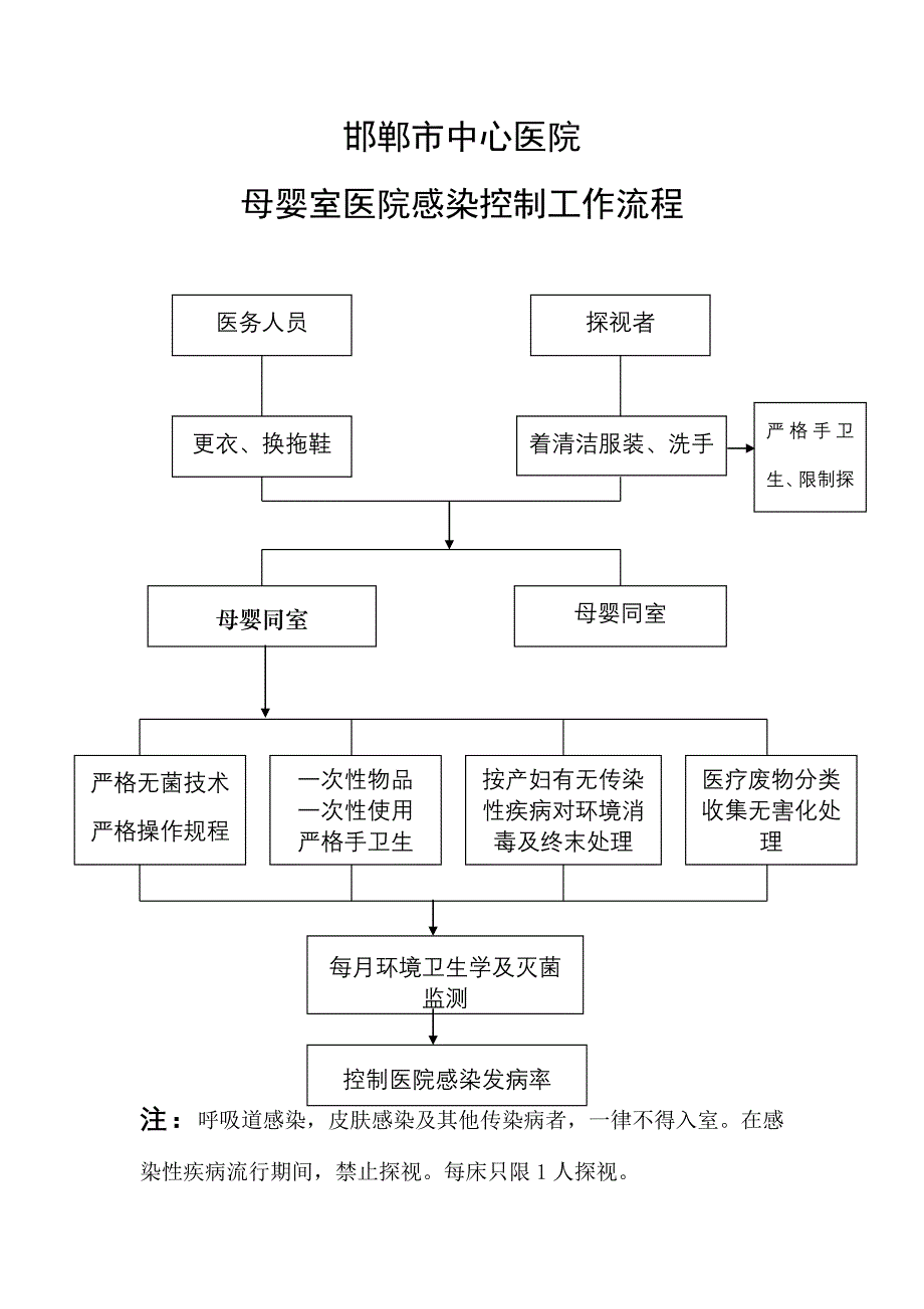 母婴同室(好).doc_第4页