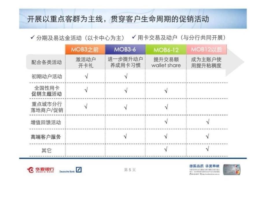 产品及营销工作汇报_第5页