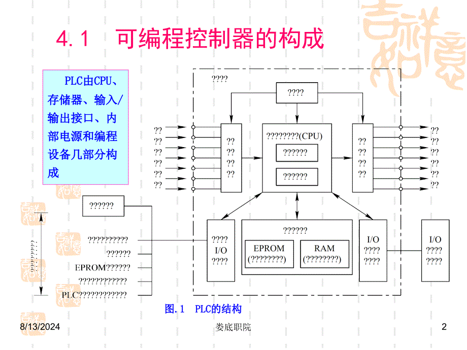 可编程序控制器的硬件与工作原理.ppt_第2页