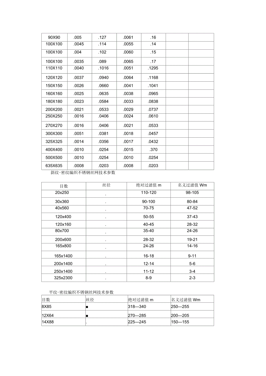 不锈钢丝网规格及技术参数_第2页