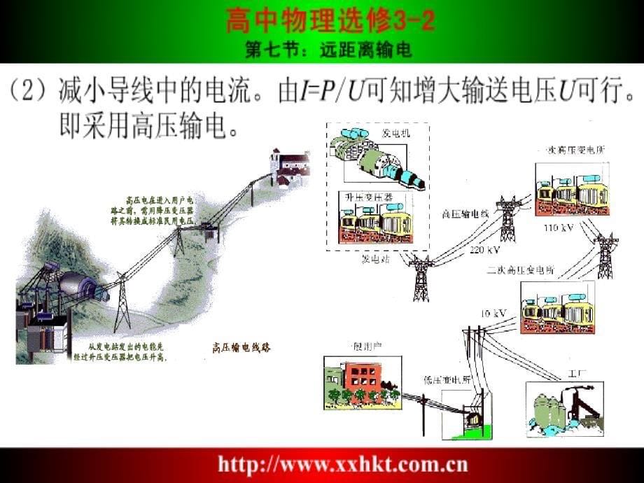 一、认识远距离输电的必要性与重要性_第5页