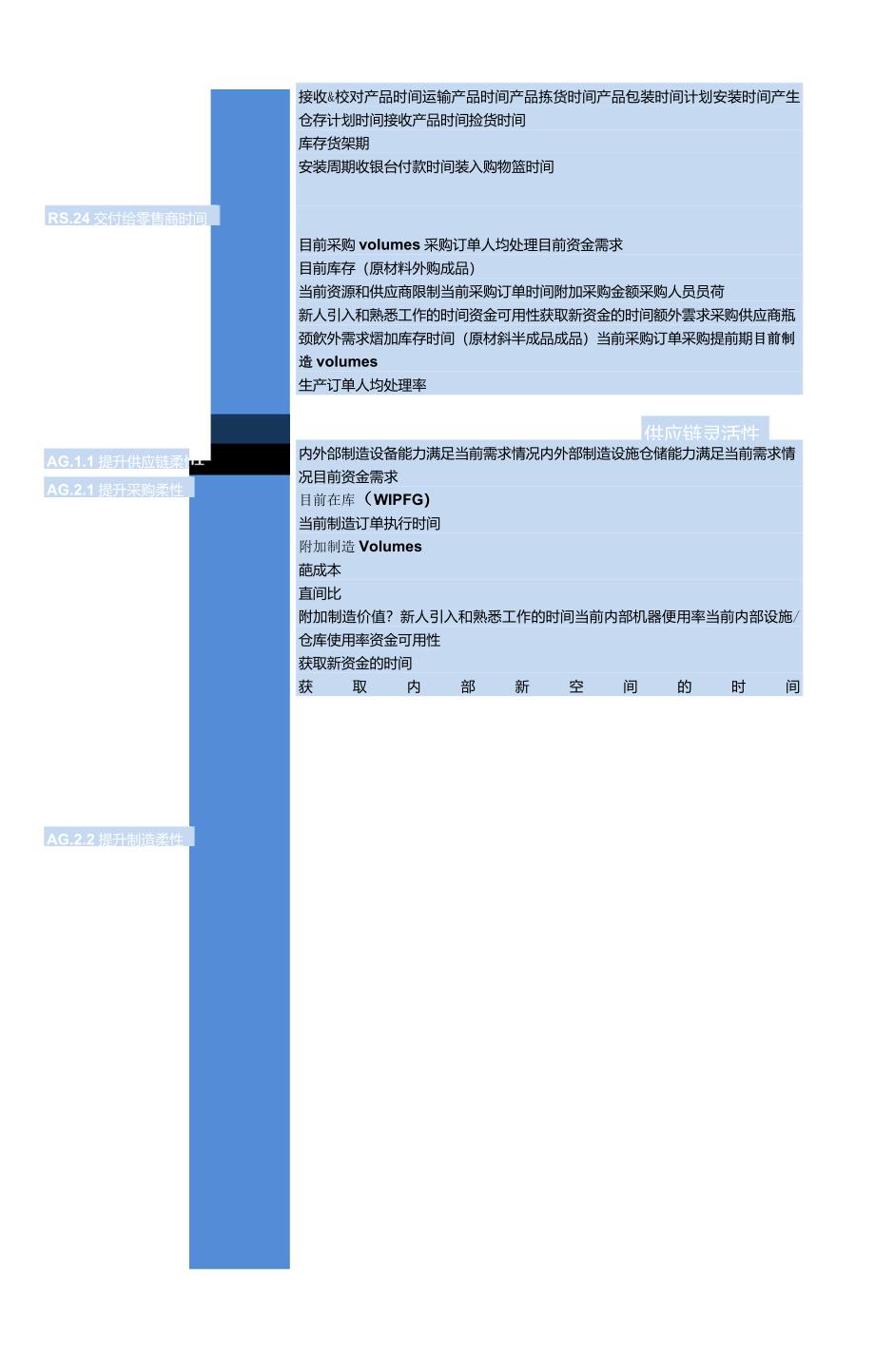 SCOR流程指标与最佳实践_第2页