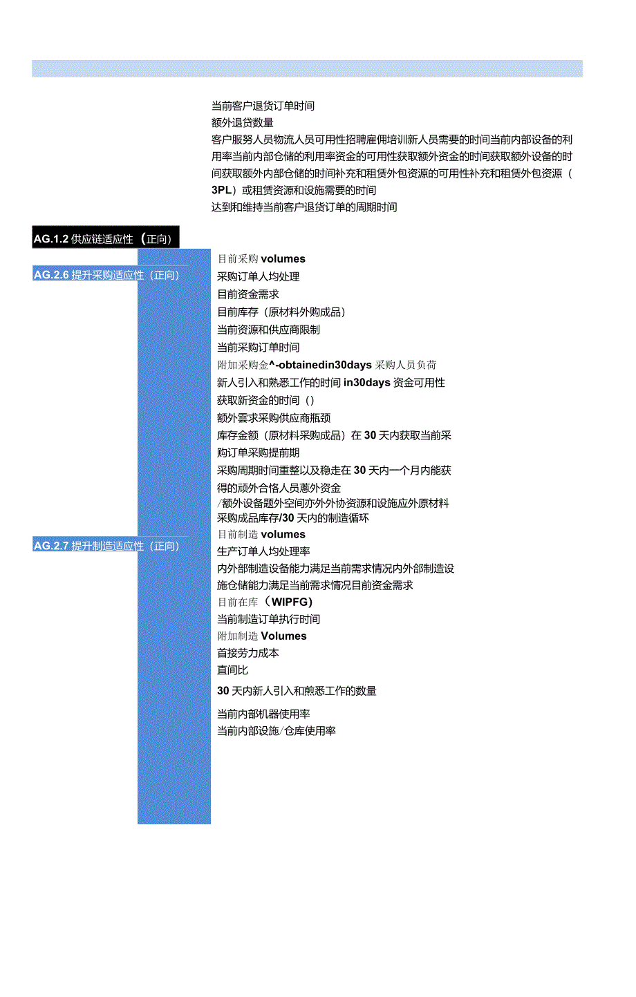 SCOR流程指标与最佳实践_第4页