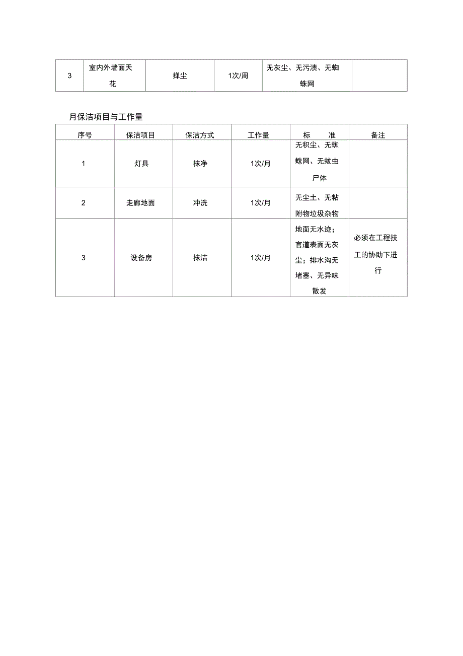 秦枫物业保洁责任区域划分表_第4页