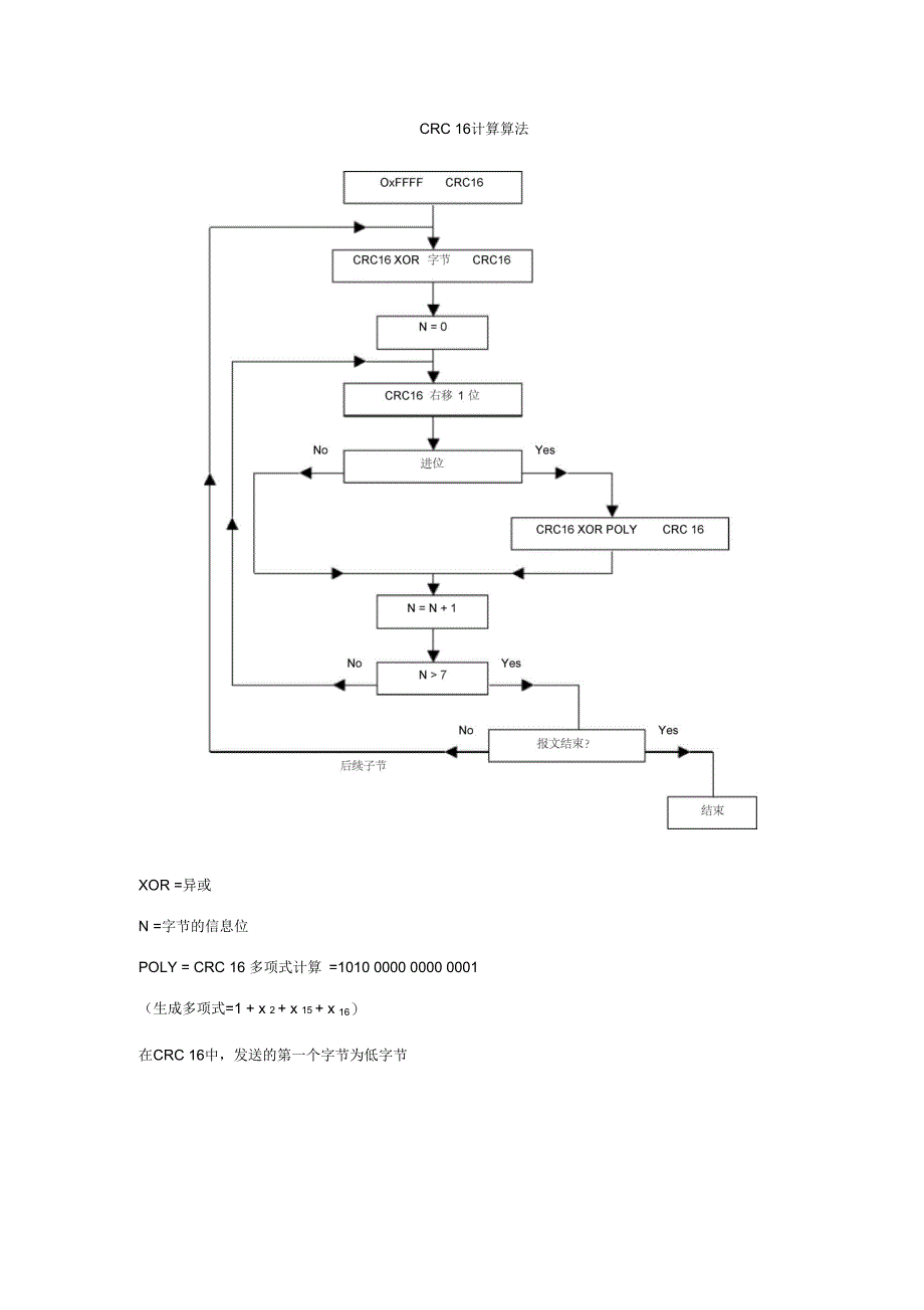 crc16计算算法_第1页
