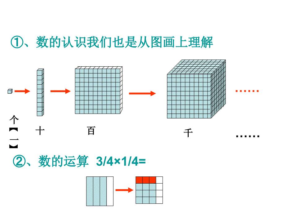 北师大版六年级下册解决问题的策略复习.ppt_第2页