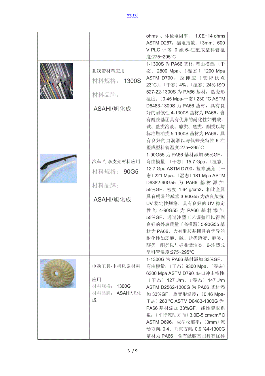 PA66应用案例_第3页