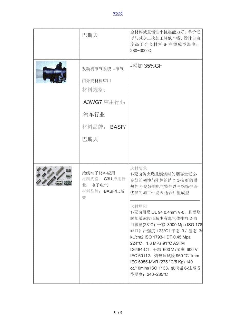 PA66应用案例_第5页