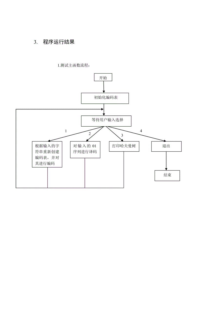 数据库实验哈夫曼编译码器_第4页