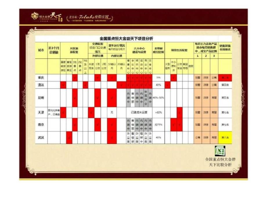 武汉恒大金碧天下销售逆转营销策略专项汇报_第4页