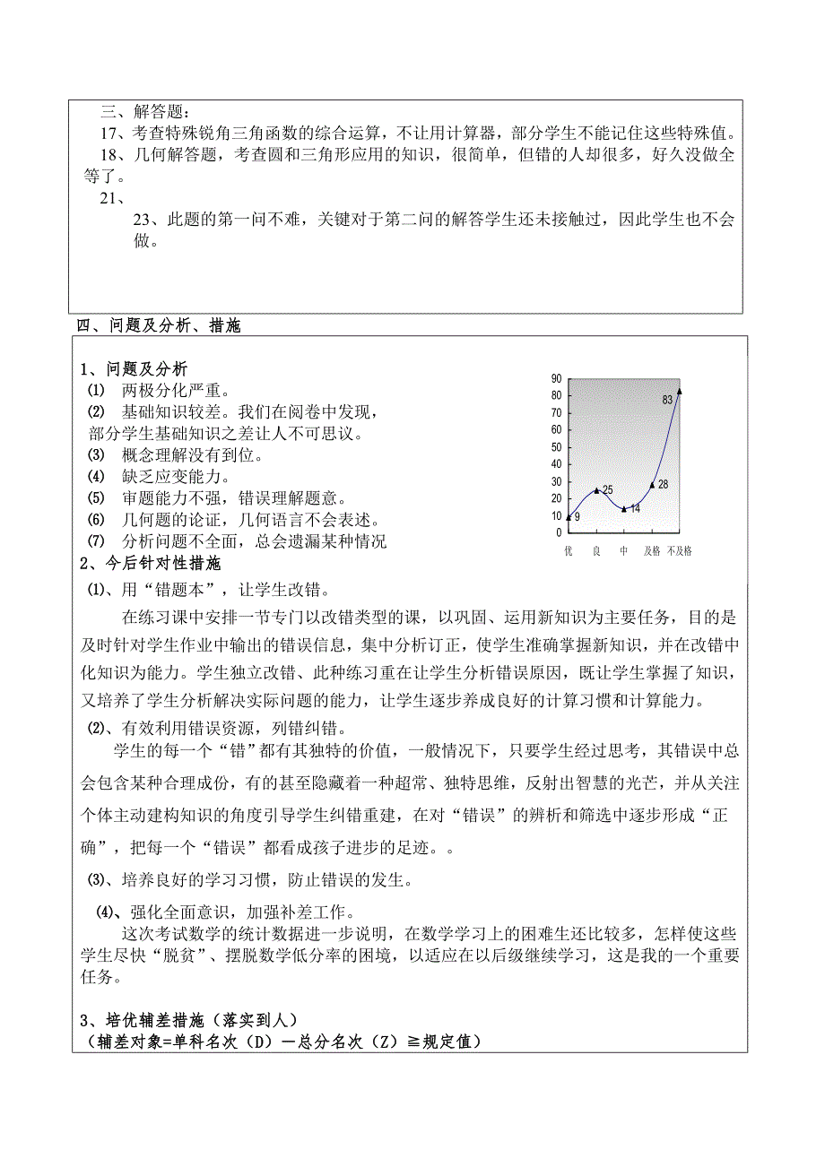 试卷分析(年级）.doc_第2页