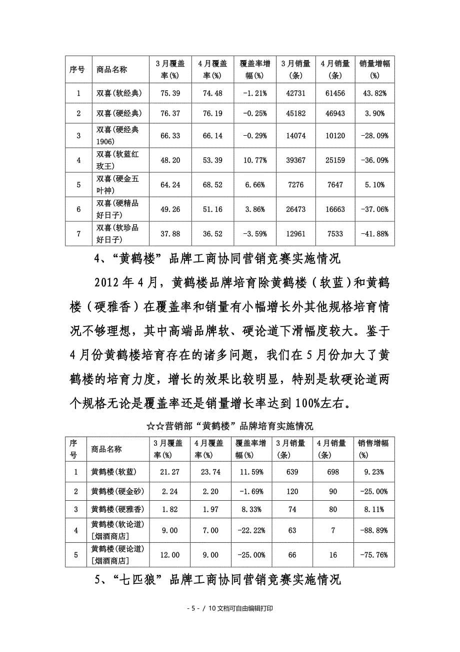 建功立业品牌培育工作总结_第5页