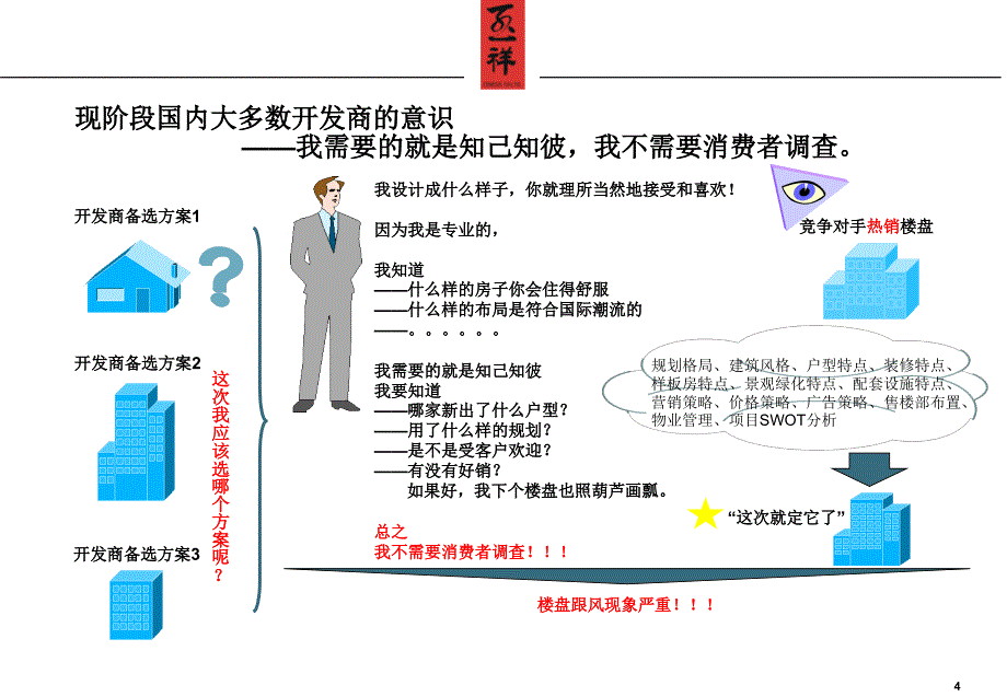 从客户需求角度解决楼盘跟风现象——市场细分研究方法在房地产行业的应用探索_第4页