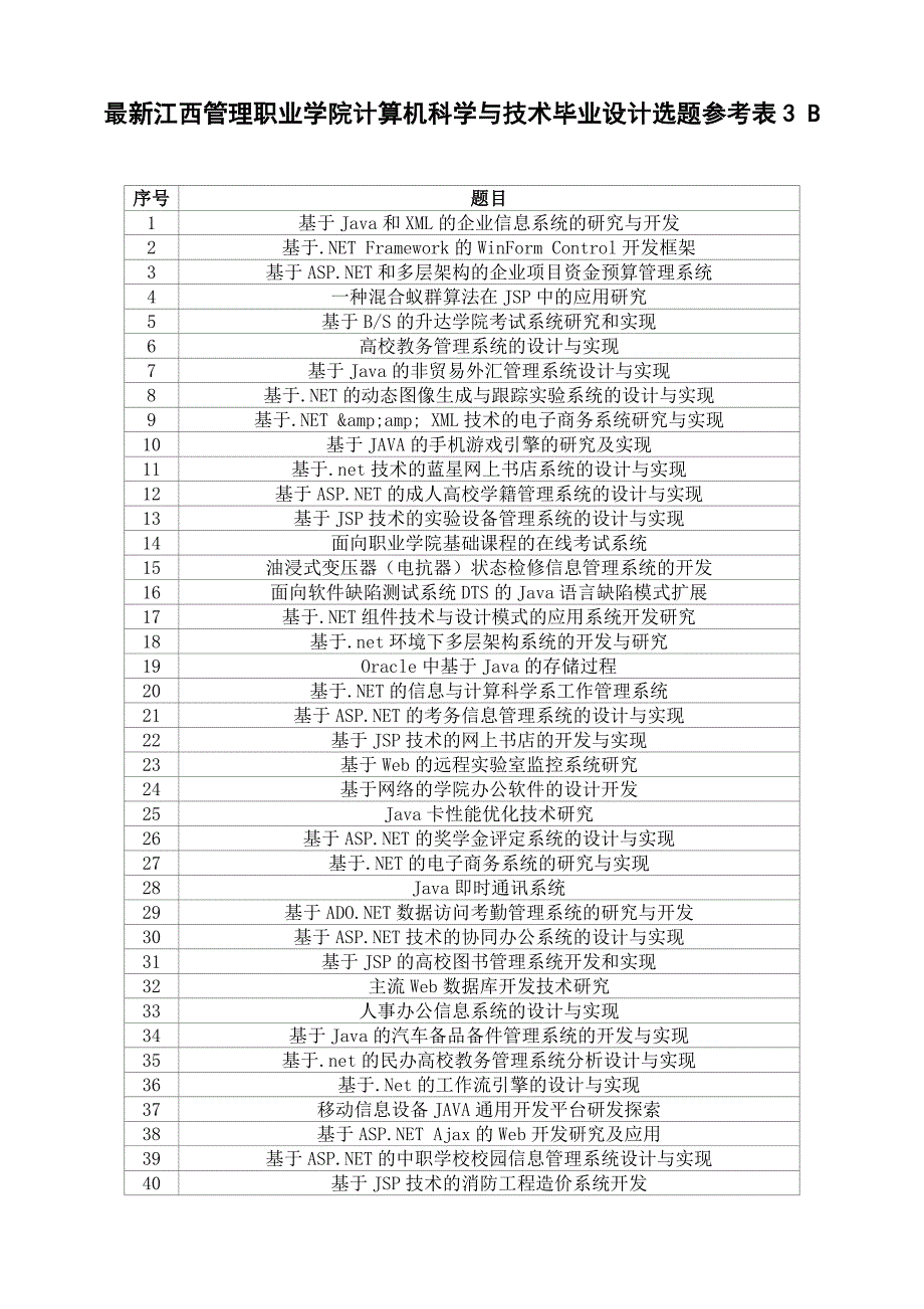 江西管理职业学院计算机科学与技术毕业设计选题参考表.doc_第1页