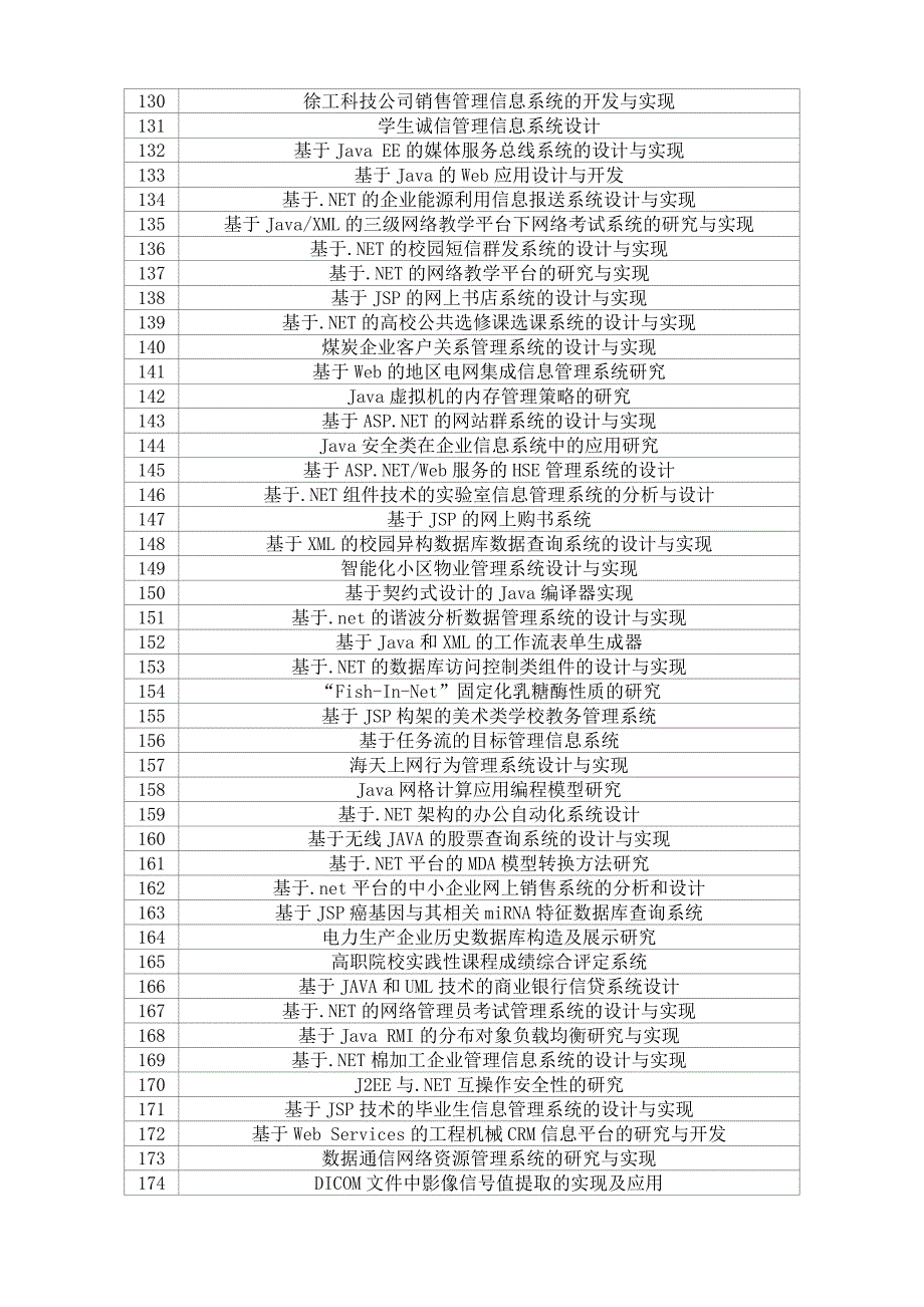 江西管理职业学院计算机科学与技术毕业设计选题参考表.doc_第4页