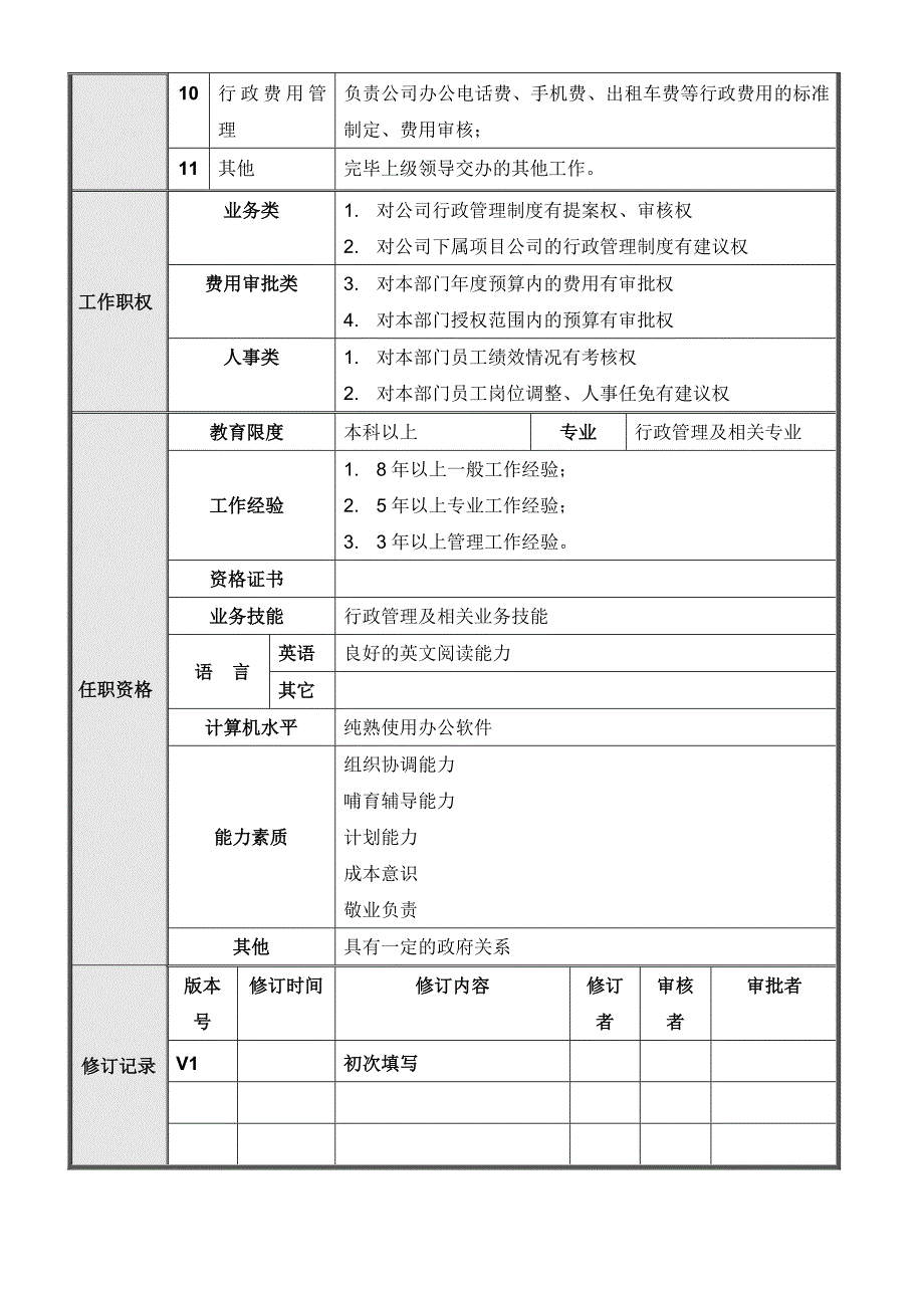 正略钧策永泰地产北京公司总经办岗位说明书汇编.doc_第4页