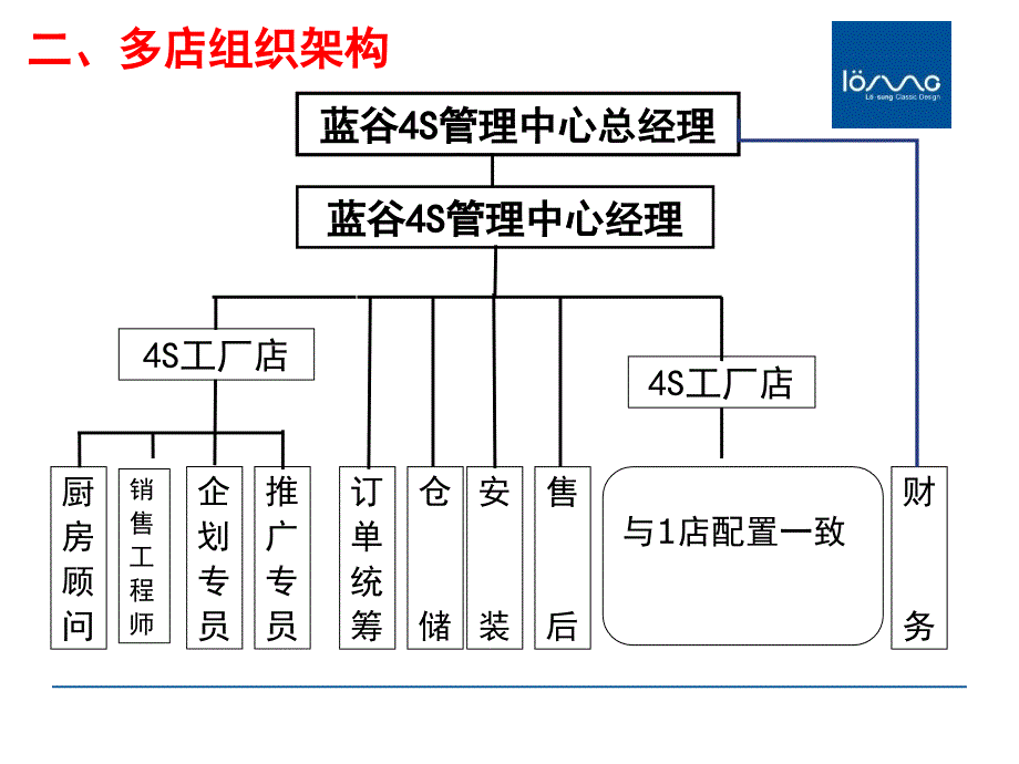 兰谷2011年终端店铺管理手册_第4页