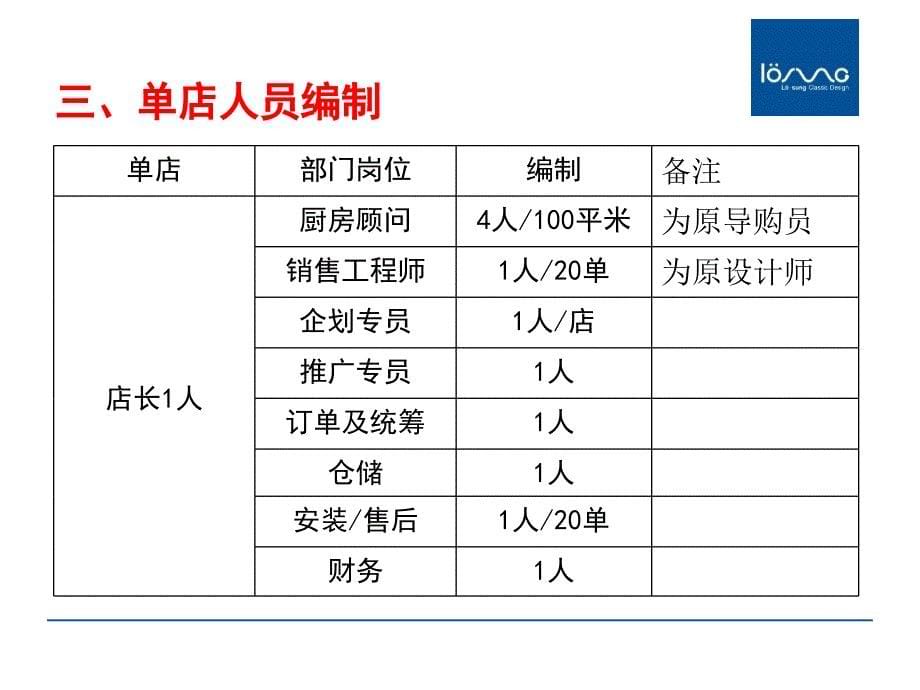 兰谷2011年终端店铺管理手册_第5页