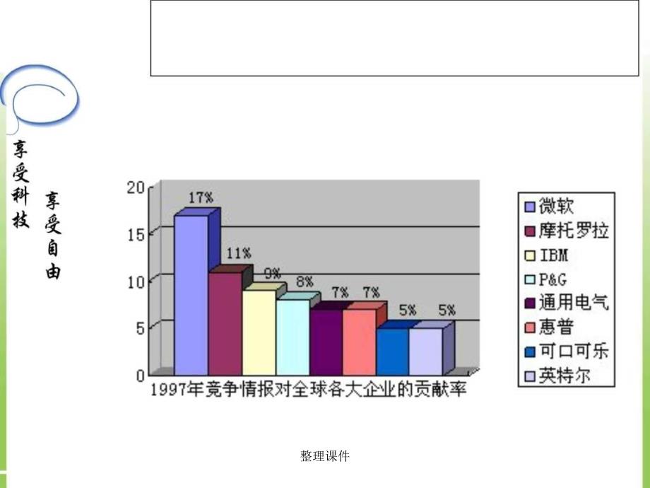 信息科技有限公司商业计划书图_第5页