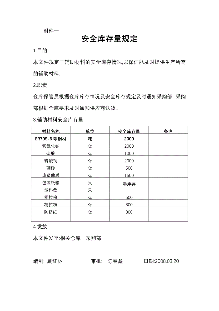 原材料采购应急预案.doc_第3页