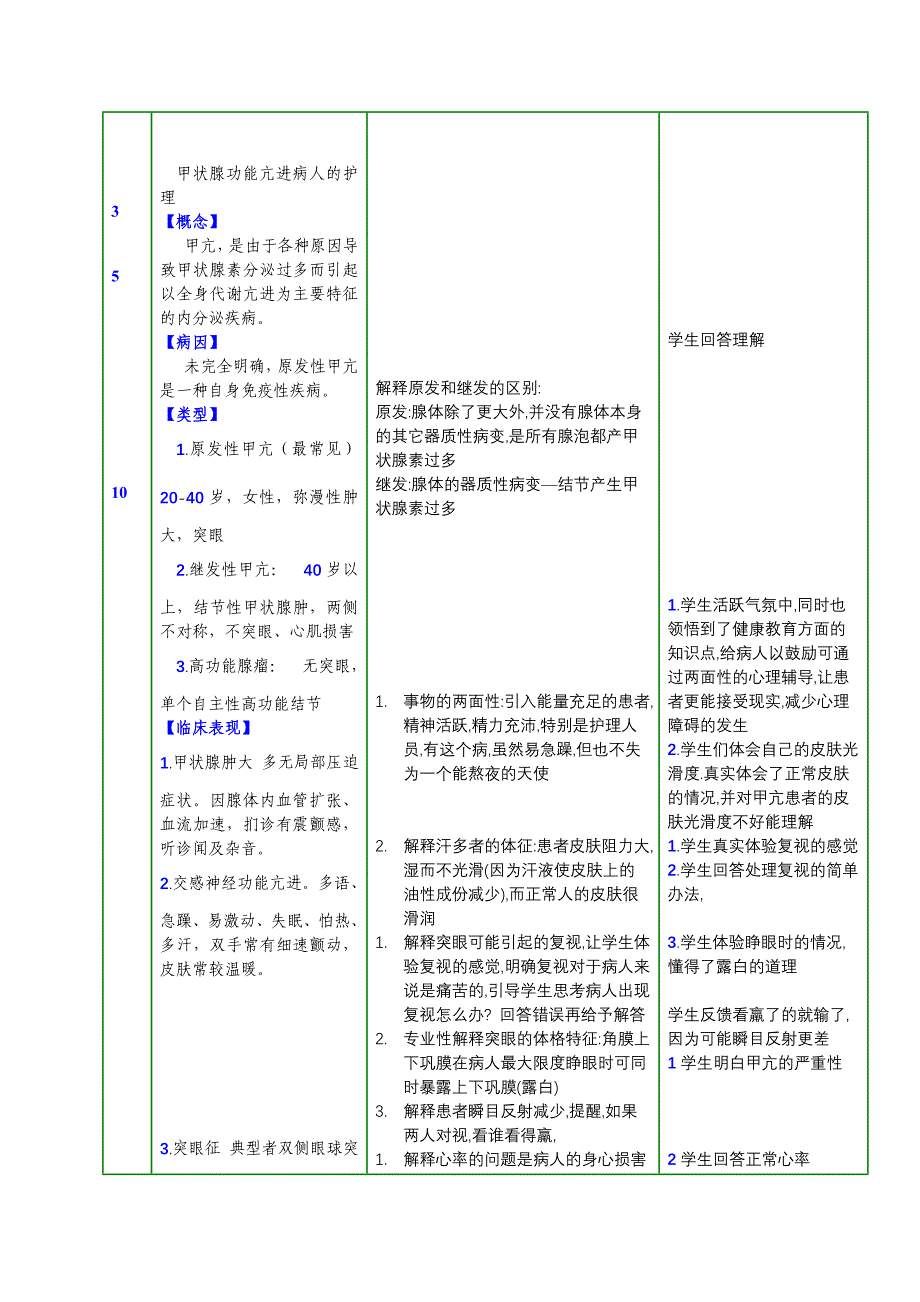 教案甲状腺疾病病人的护理_第3页