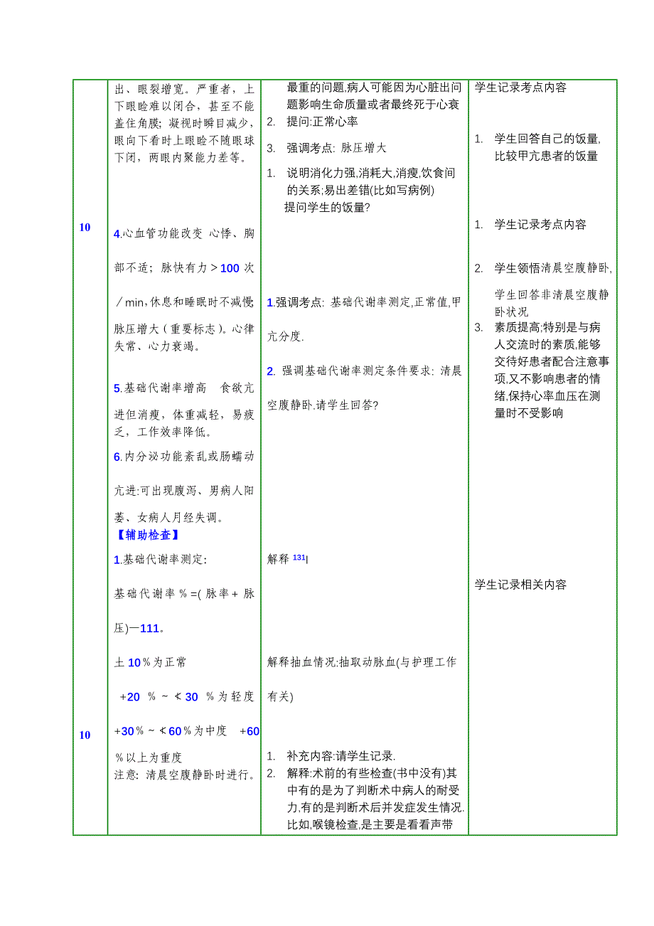 教案甲状腺疾病病人的护理_第4页