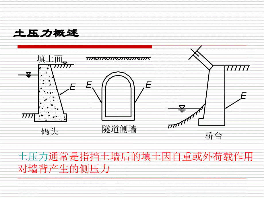 荷载及结构设计原理03侧压力_第4页