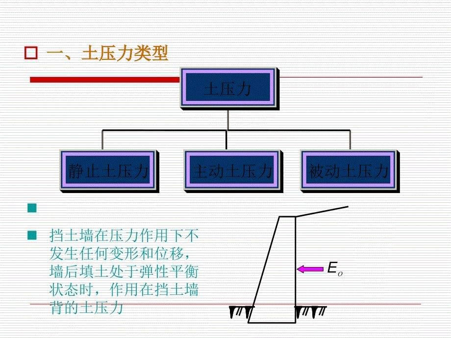 荷载及结构设计原理03侧压力_第5页