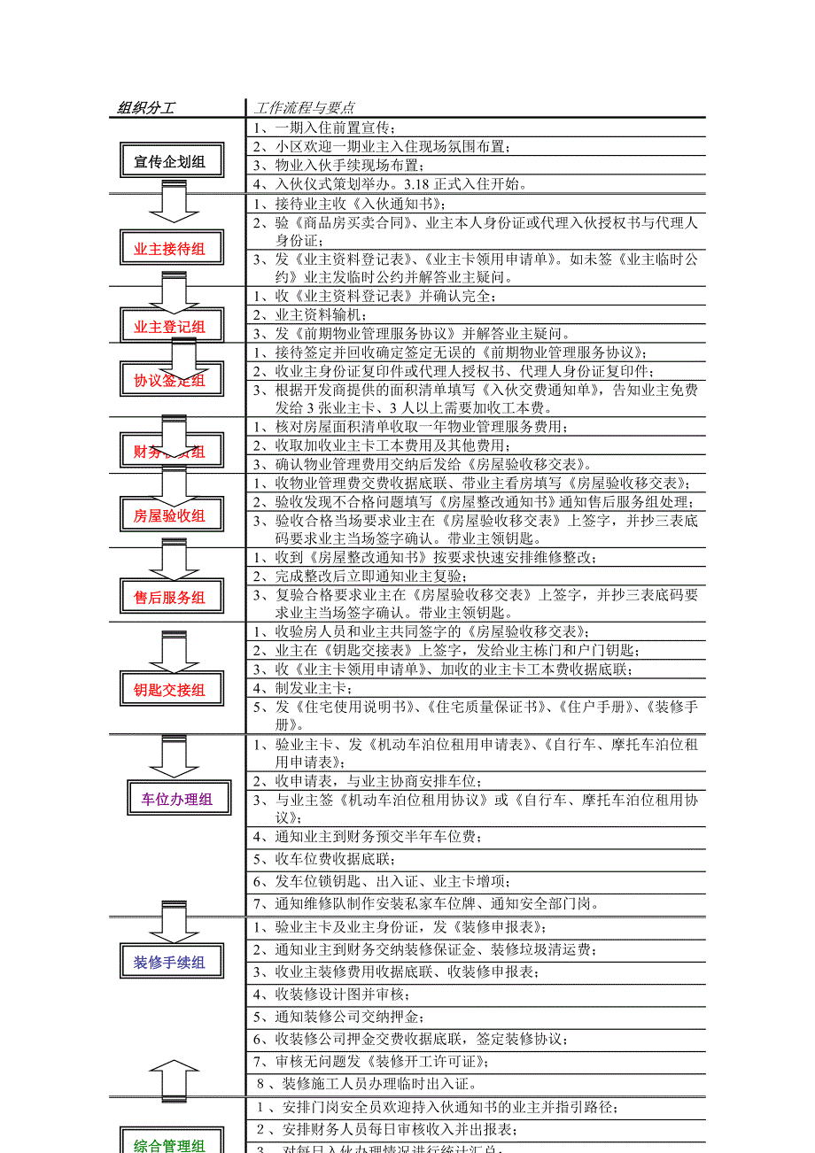 10第十节一期入住实施方案.doc_第3页