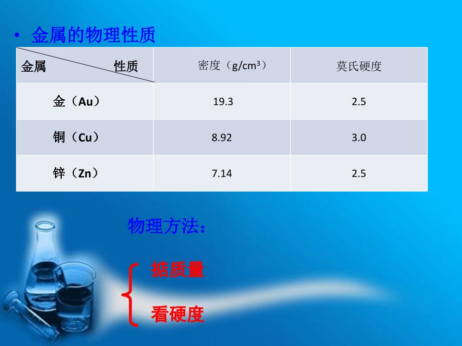 金属与酸的反应_第3页