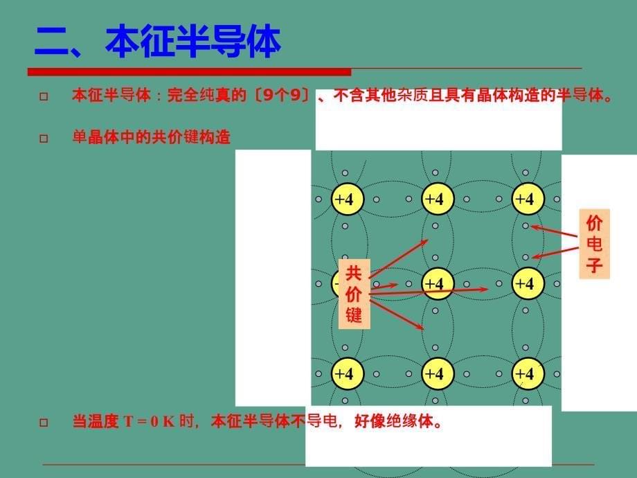 md02PN结的形成及特性ppt课件_第5页