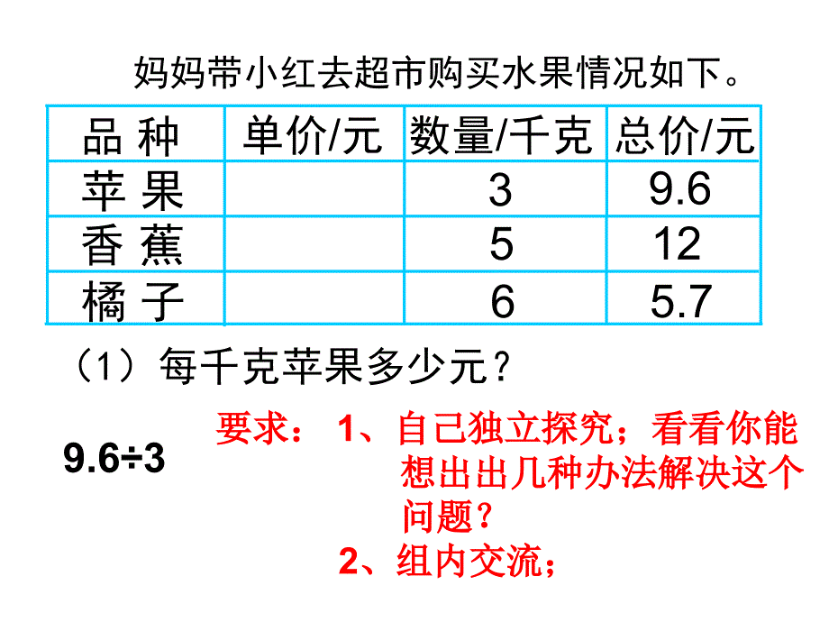 终稿除数是整数的小数除法一PPT课件_第2页