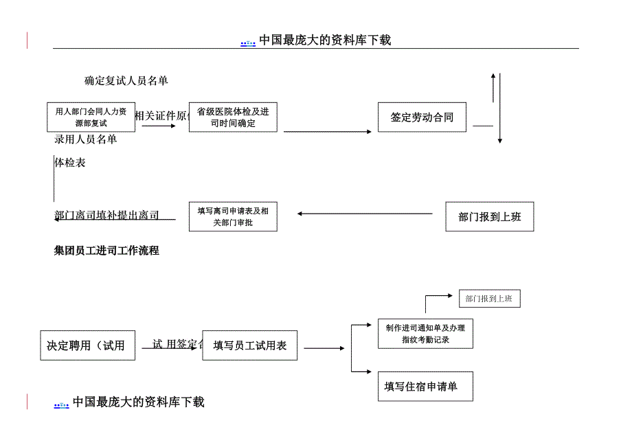 xx集团人力资源招聘工作流程图_第2页