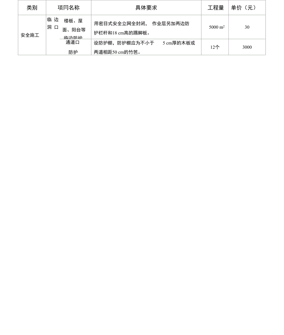 安全文明有效措施费使用实施方案x_第4页