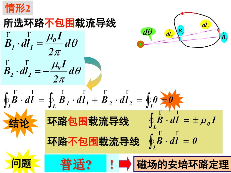 磁场中的安培环路定理 物理学教学课件PPT_第2页