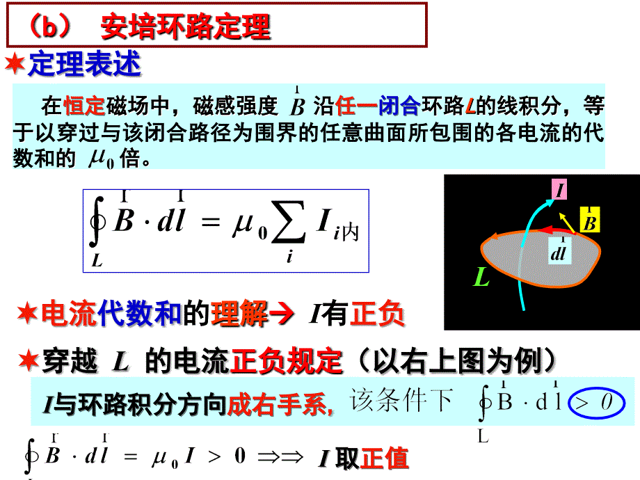 磁场中的安培环路定理 物理学教学课件PPT_第3页