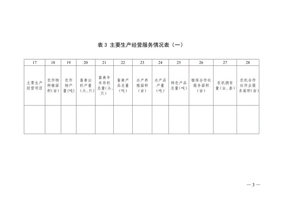 农民合作社省级示范社申报表_第3页