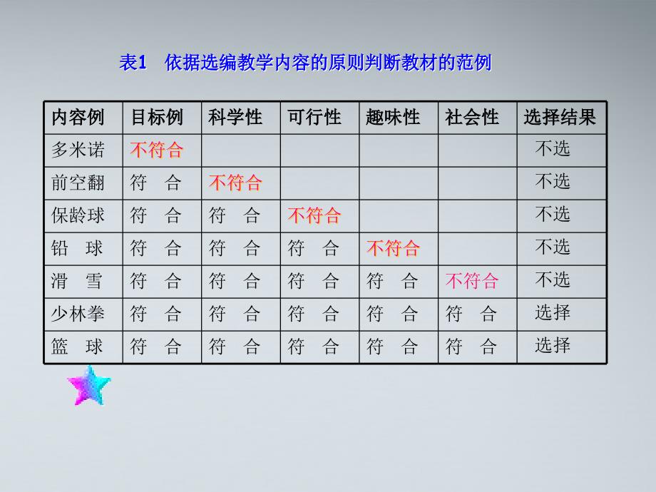 高二体育新体育教学设计课件_第3页