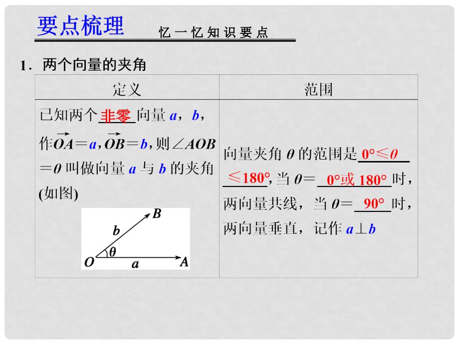 高考数学一轮复习讲义 第五章 5.2 平面向量的基本定理及坐标表示课件_第2页