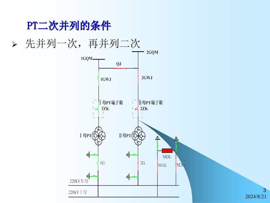 PT二次并列课件解析ppt_第3页