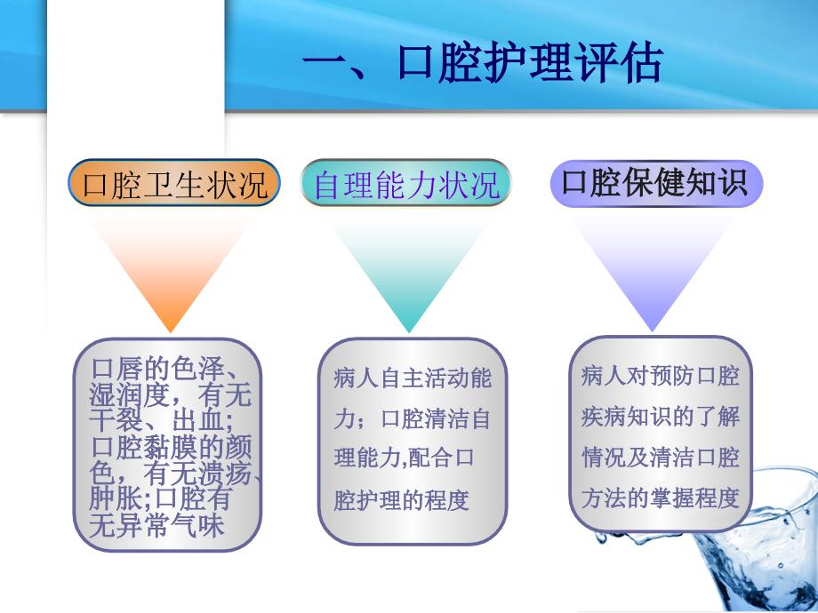 护理学基础病人清洁的护理课件_第2页