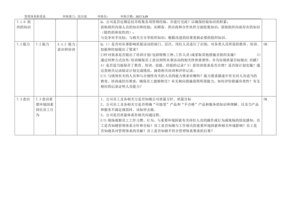 新版3合1及50430内审检查表综合部_第3页