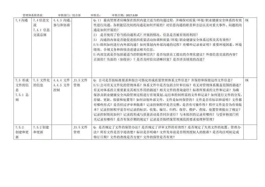 新版3合1及50430内审检查表综合部_第4页