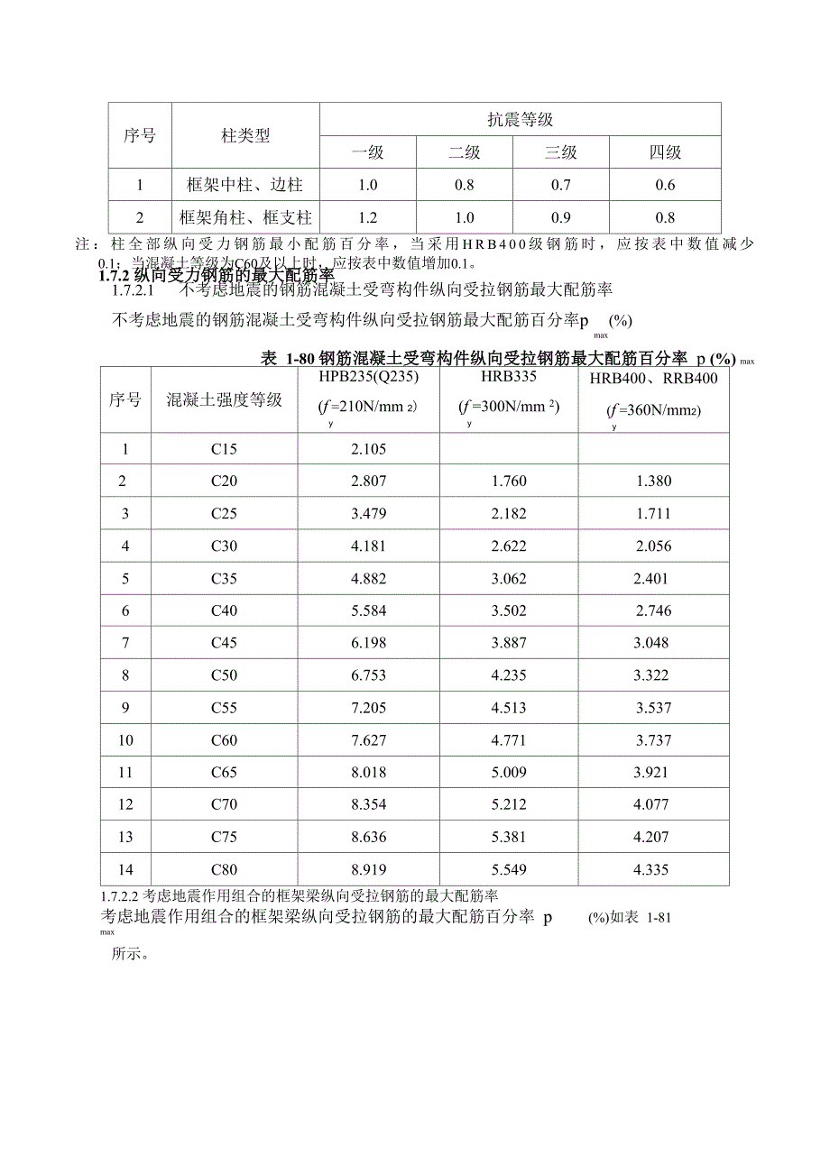 配筋率的计算_第4页