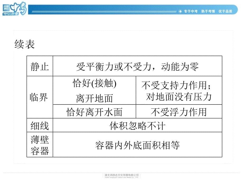 七中考常见的隐含条件及其内容_第5页