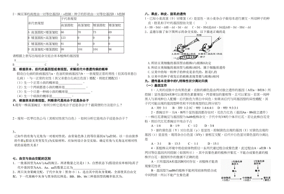 高考生物遗传规律题型总结_第2页