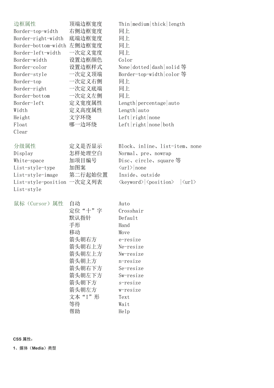 CSS常用属性解释大全.doc_第2页